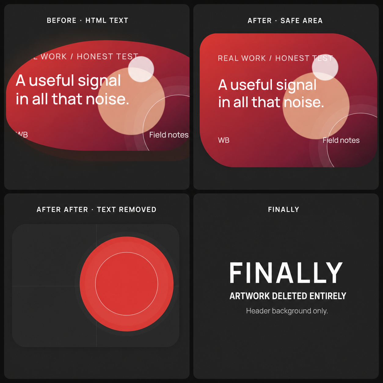 A four-panel progression of the article artwork: clipped HTML text, a larger text-safe area, a text-free red calibration graphic and the final decision to delete the artwork.