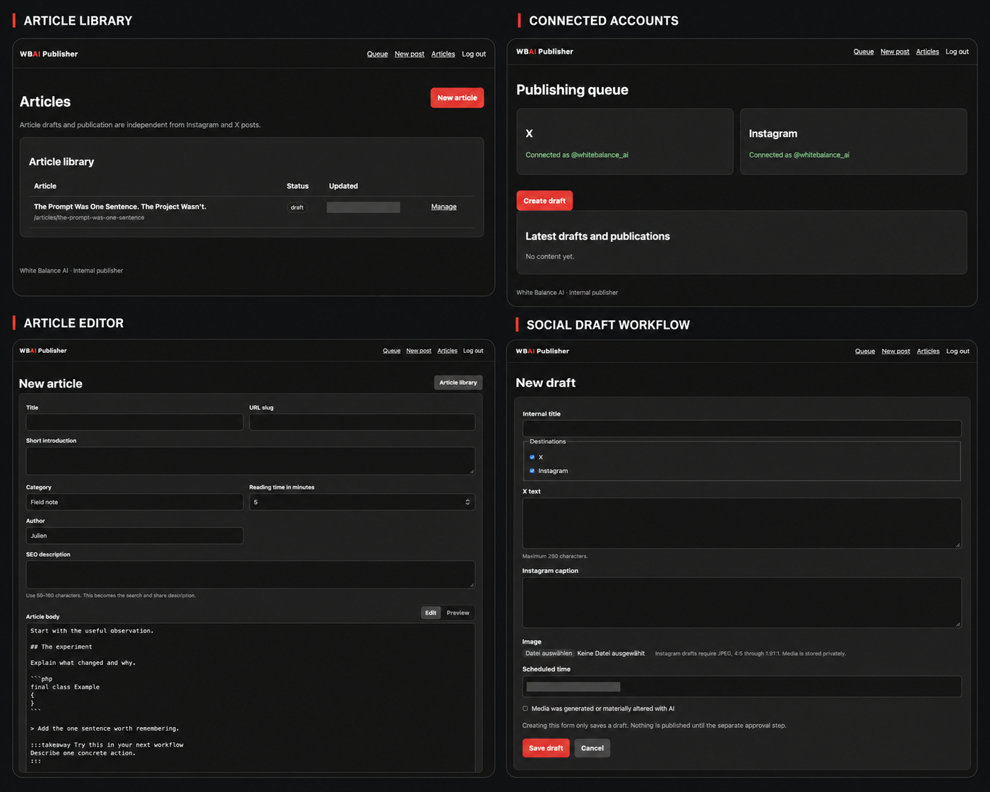 A four-panel collage showing the working WB AI Publisher: connected X and Instagram accounts, the article library, article editor and private social draft workflow.
